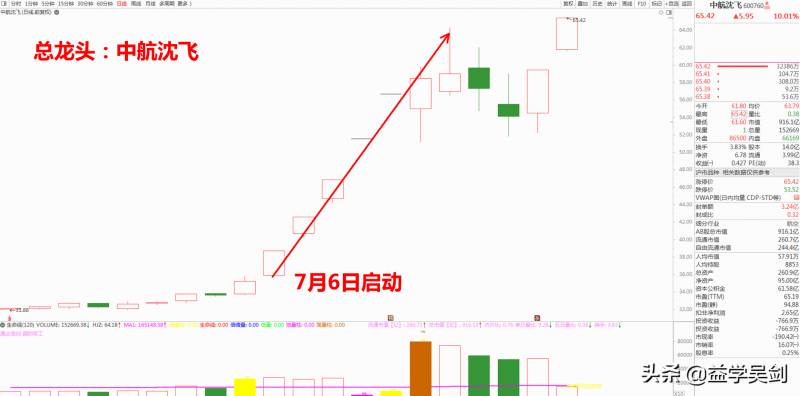 亚光科技是什么龙头？