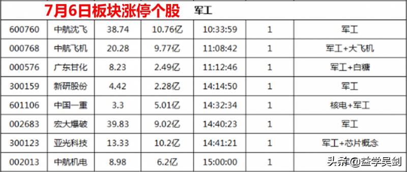 亚光科技是什么龙头？