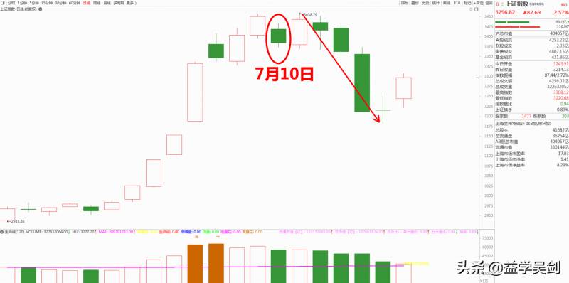 亚光科技是什么龙头？