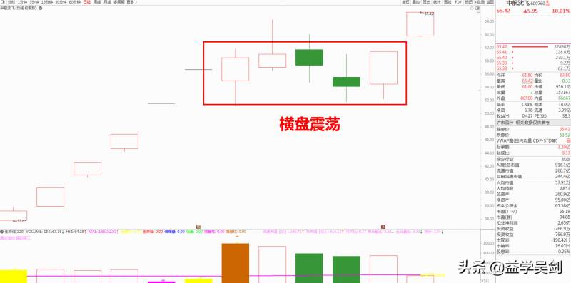 亚光科技是什么龙头？