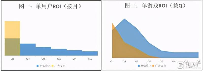 三七互娱股票能不能长期持有？