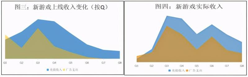 三七互娱股票能不能长期持有？