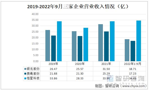 银龙股份是做什么的？