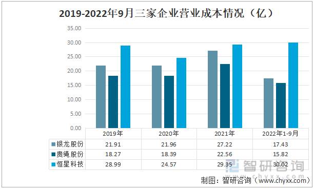 银龙股份是做什么的？