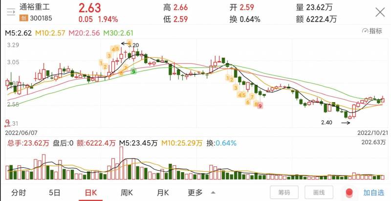 通裕重工属于国企吗？