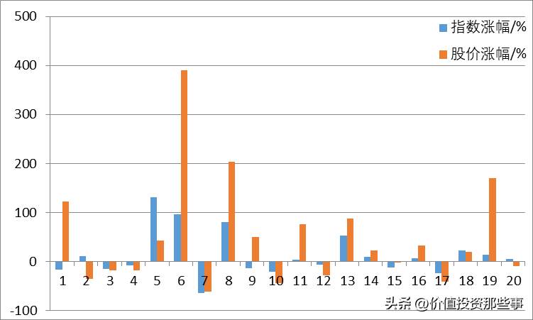 老白干酒股票适合长期持有吗？