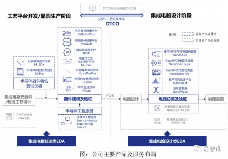 概伦电子是国企吗还是私企？