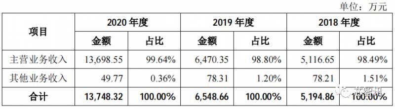 概伦电子是国企吗还是私企？