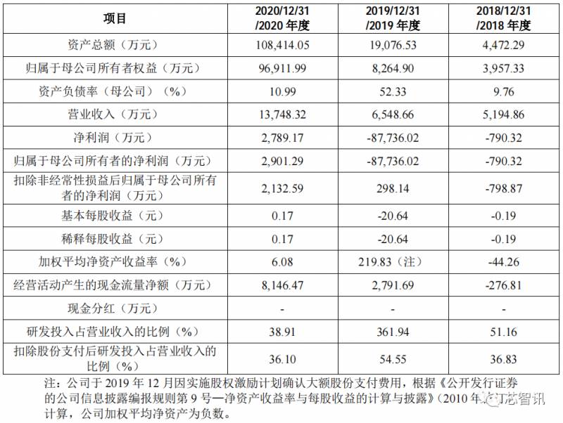 概伦电子是国企吗还是私企？