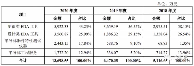 概伦电子是国企吗还是私企？