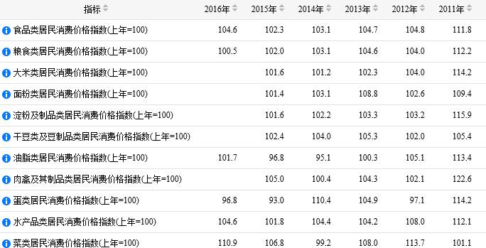 物价指数什么意思？