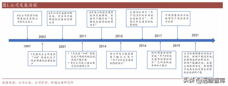 明泰铝业股票能长期持有吗？