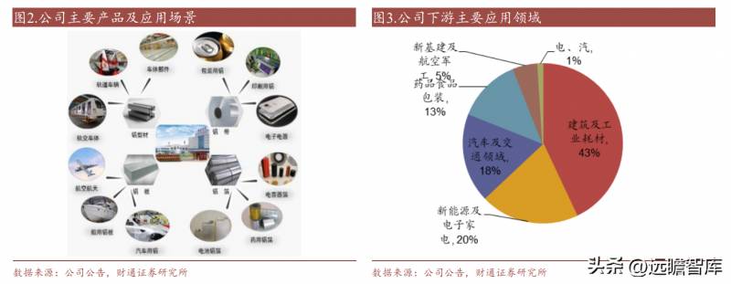 明泰铝业股票能长期持有吗？