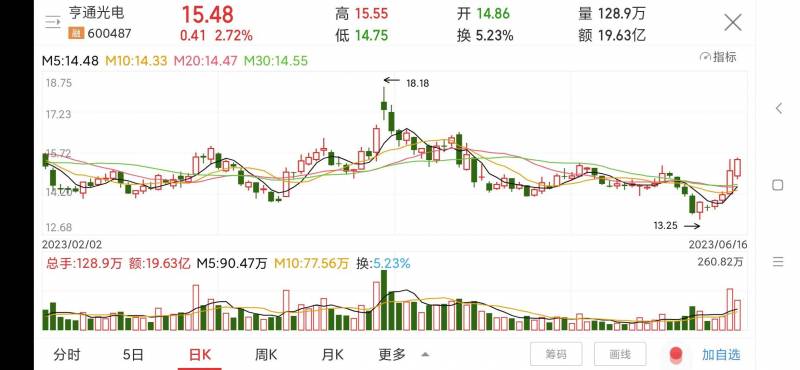 上海亨通光电怎么样？