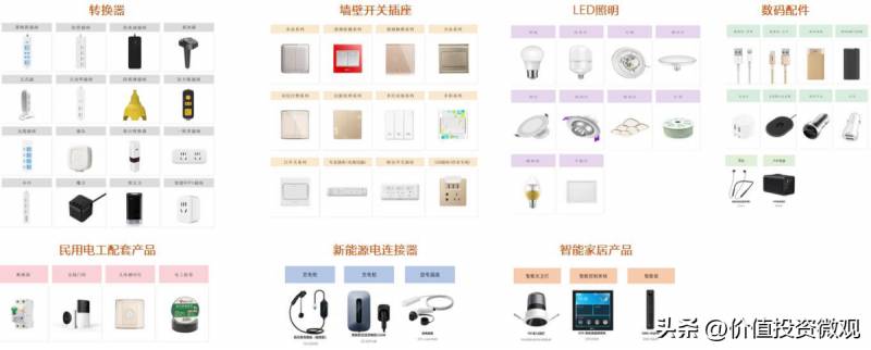 公牛电器集团有限公司市值多少亿？