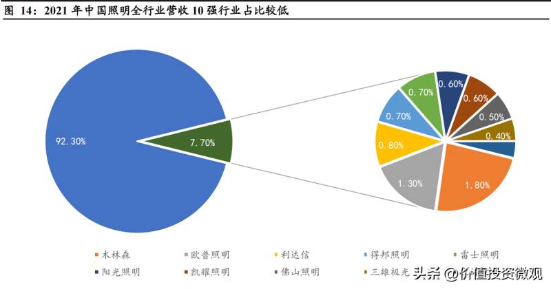 公牛电器集团有限公司市值多少亿？