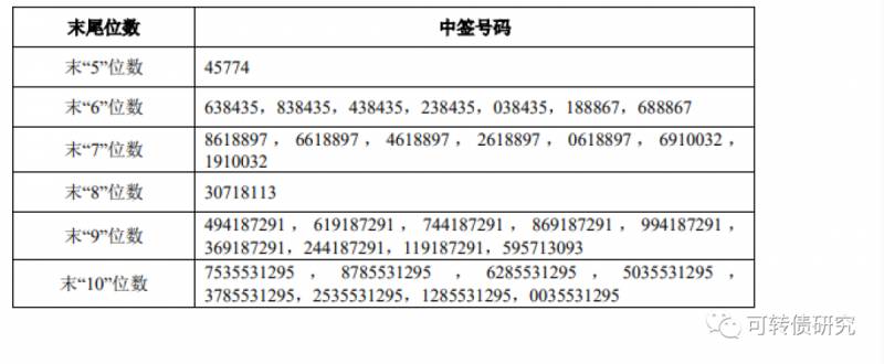 爱玛科技中签号什么时候公布？