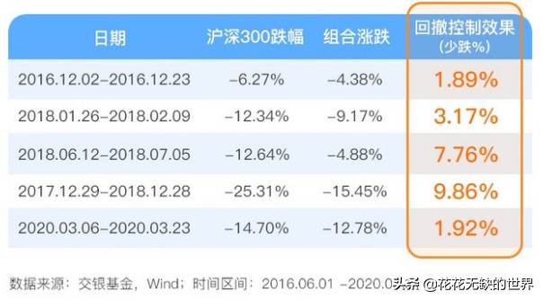 交银精选基金持仓明细怎么查？