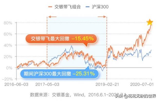 交银精选基金持仓明细怎么查？