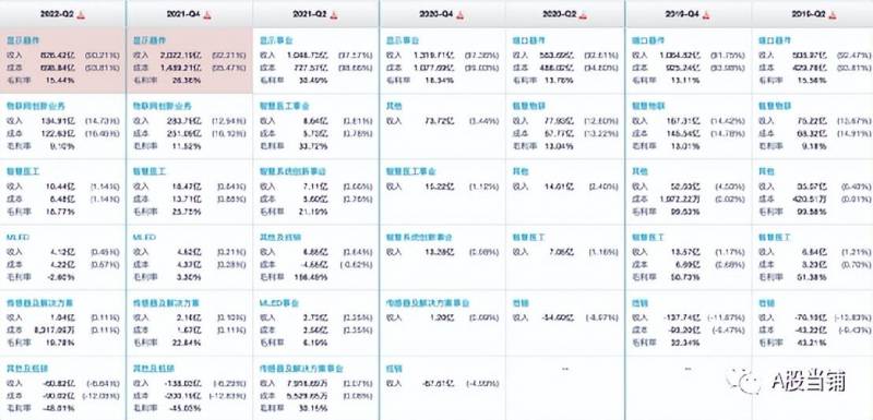 京东方a股票为什么涨不起来？