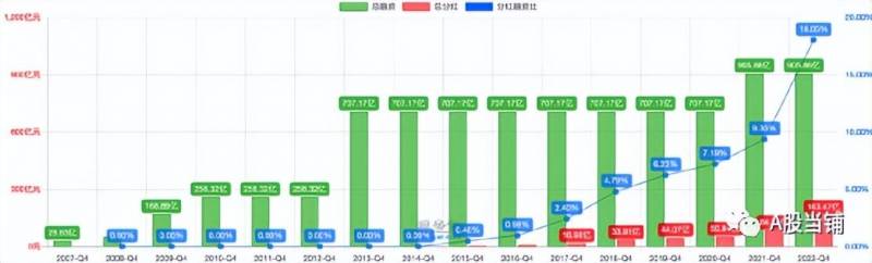 京东方a股票为什么涨不起来？