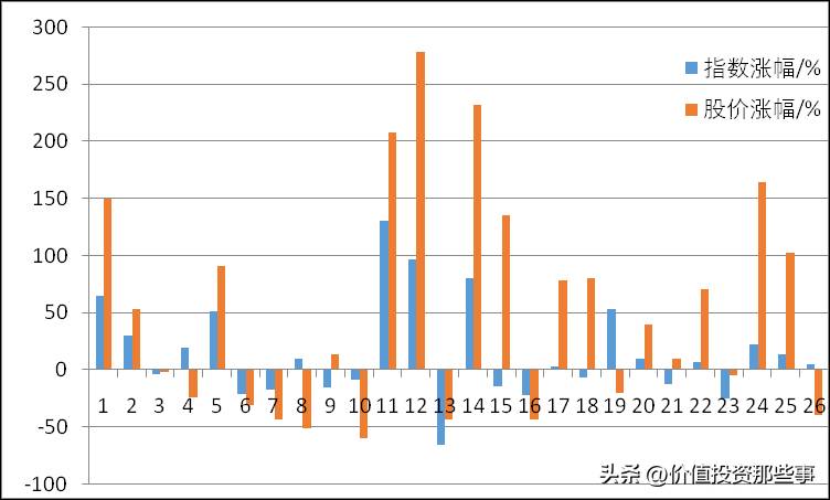 长春高新股票可以长期持有吗？