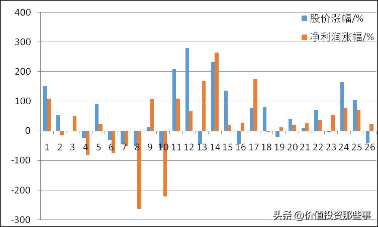 长春高新股票可以长期持有吗？