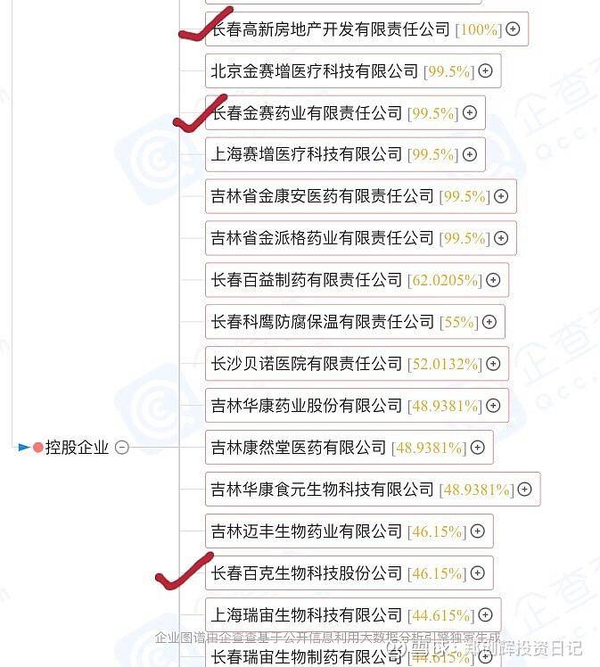 长春高新股票可以长期持有吗？