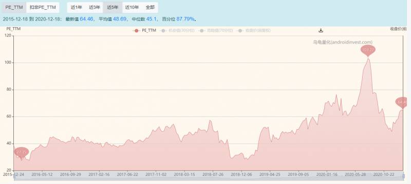 长春高新股票可以长期持有吗？