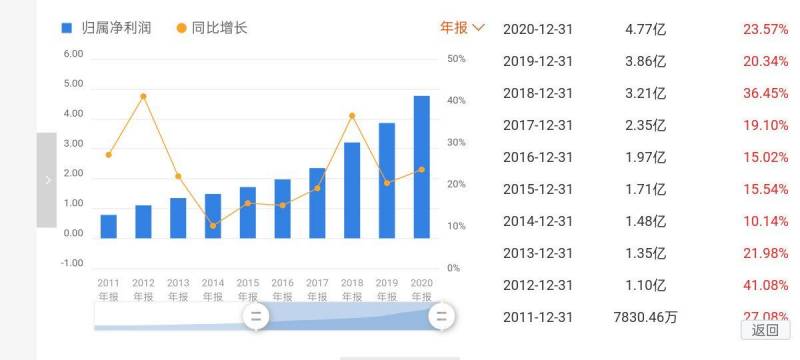 恒生电子为什么跌跌不休？