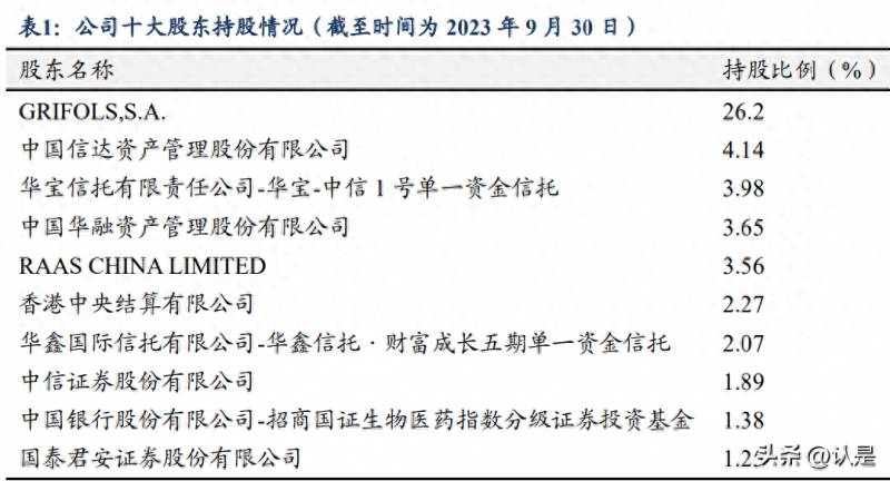 上海莱士股票可以长期持有吗？