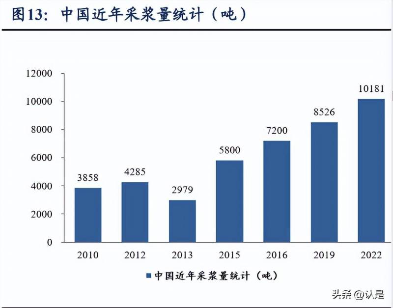 上海莱士股票可以长期持有吗？