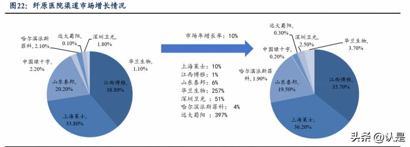 上海莱士股票可以长期持有吗？