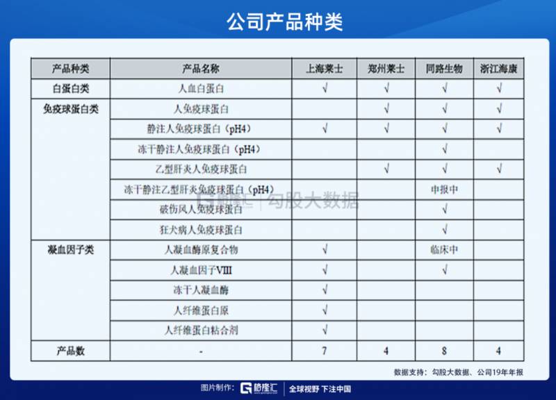 上海莱士股票可以长期持有吗？