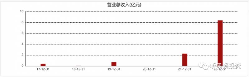 康方生物待遇怎样？