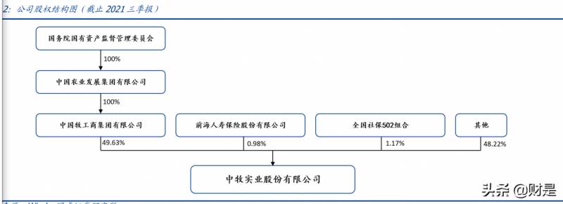 中牧股份是一家什么样的公司？