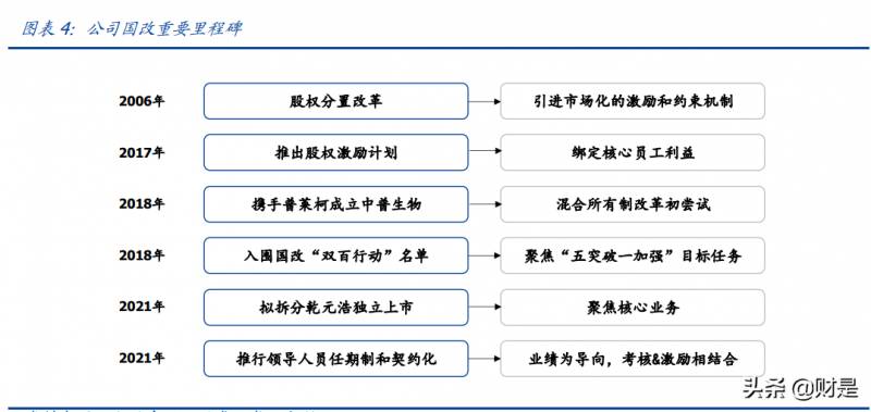 中牧股份是一家什么样的公司？