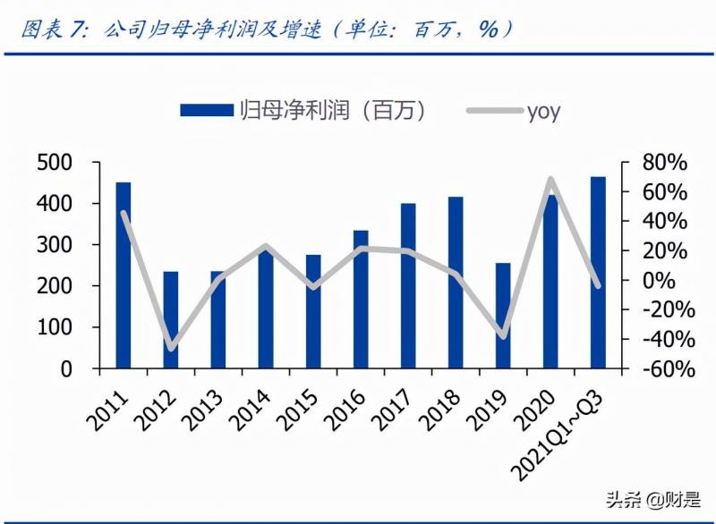 中牧股份是一家什么样的公司？