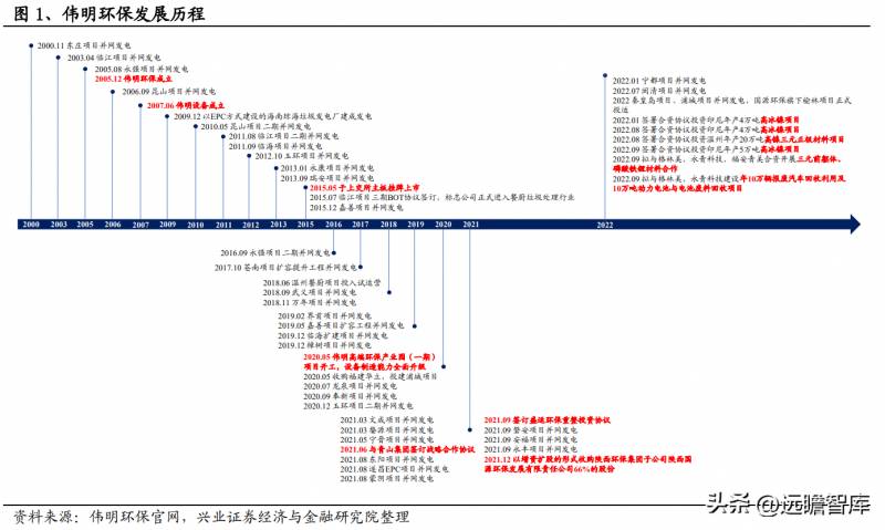 伟明环保股票能长期持有吗？