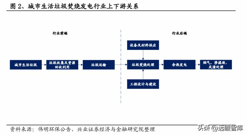 伟明环保股票能长期持有吗？