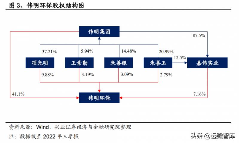 伟明环保股票能长期持有吗？