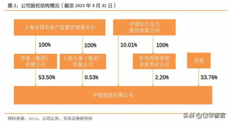 申能股份有限公司是国企吗？