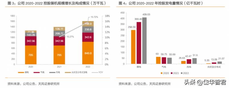 申能股份有限公司是国企吗？