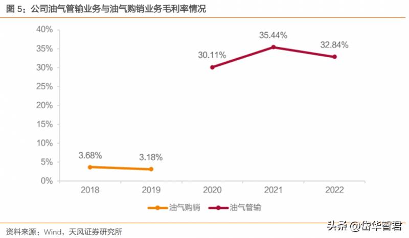 申能股份有限公司是国企吗？