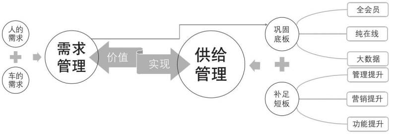 石油市场属于什么市场类型？