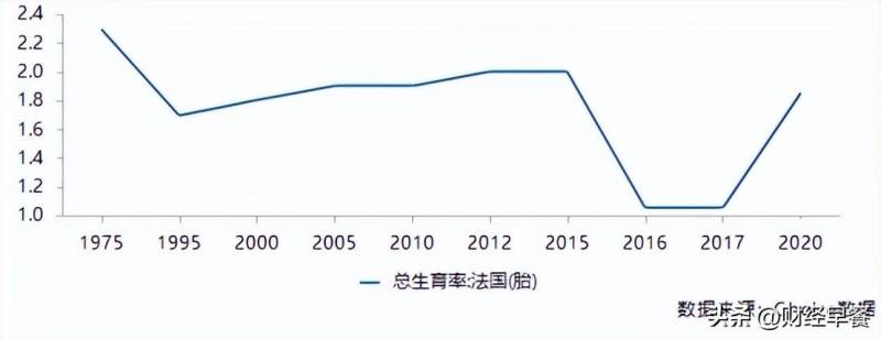 多地给钱鼓励生育怎么办？