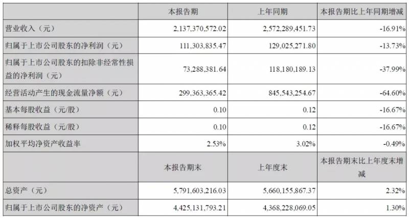 南京景兴纸业有限公司怎么样？