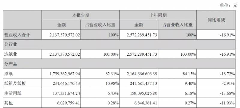 南京景兴纸业有限公司怎么样？