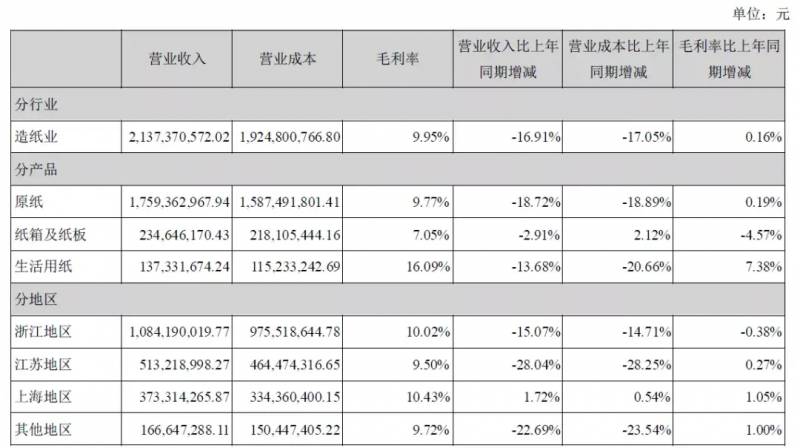 南京景兴纸业有限公司怎么样？