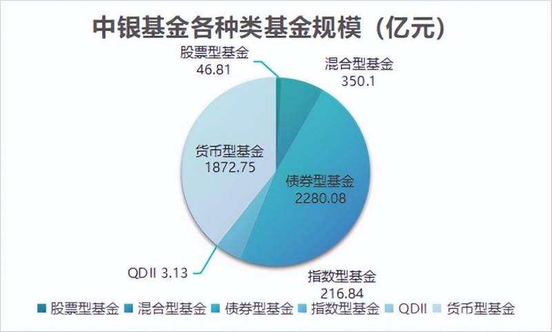 中银货币基金安全吗？